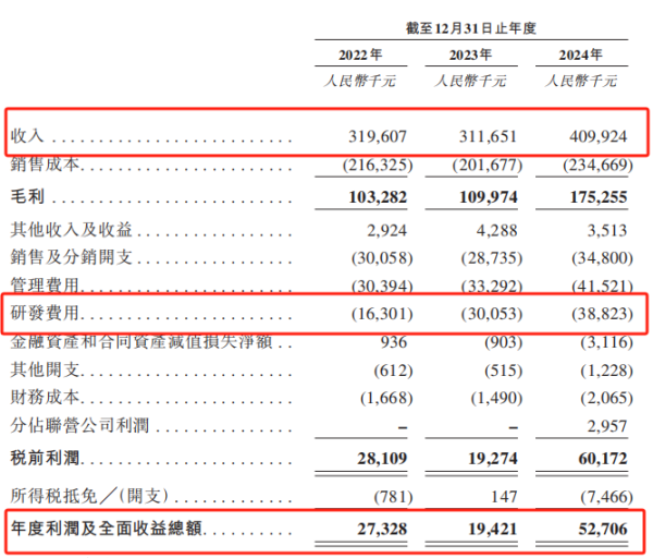 大通速配 创智芯联拟赴港IPO 曾筹划A股上市