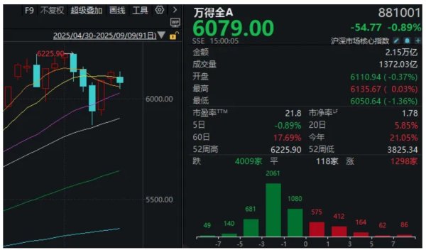 新玺配资 金价再创历史新高，与今天A股的下跌有关系吗？